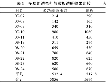 ��1 �๦���T�x���c�S���T��Ч�����^