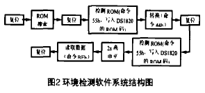 �D2�h(hu��n)���z�yܛ��ϵ�y(t��ng)�Y(ji��)���D