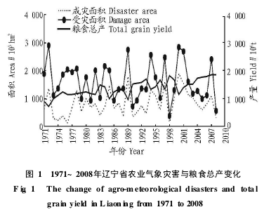 �D1 1971~2008���|��ʡ�r(n��ng)�I(y��)�����(z��i)���c�Zʳ���a(ch��n)׃��