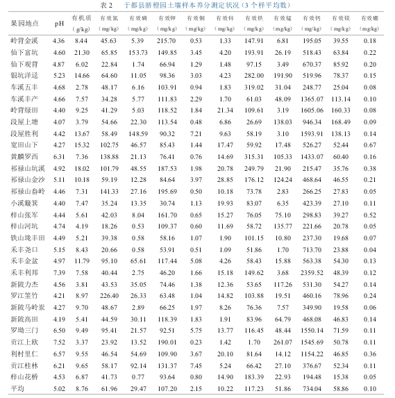 �� 2 �ڶ��hĚ�Ȉ@�����ӱ��B(y��ng)�֜y(c��)����r��3 ��(g��)��ƽ����(sh��)��