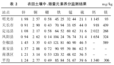 ��2 �r(n��ng)����������΢��Ԫ���B(y��ng)�ֱO(ji��n)�y(c��)�Y(ji��)��