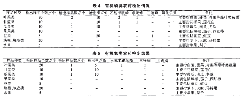 �ЙC����r(n��ng)ˎ�z����r