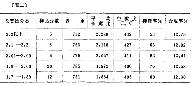 С����������2