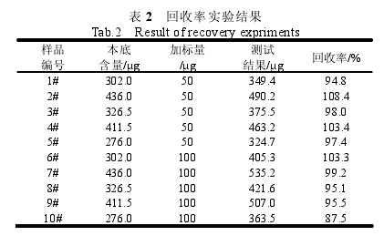 ��2�����ʌ�(sh��)�(y��n)�Y(ji��)��