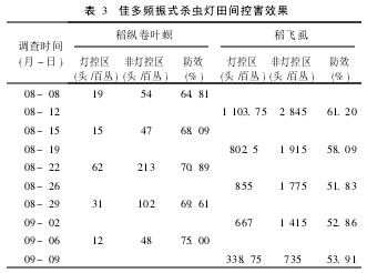 ��3 �Ѷ��l��ʽ���x(ch��ng)�����g�غ�Ч��