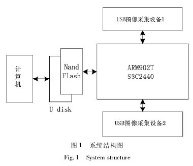 �D 1 �r(n��ng)�I(y��)�h(hu��n)���O(ji��n)�y(c��)�x��ϵ�y(t��ng)�Y(ji��)��(g��u)�D