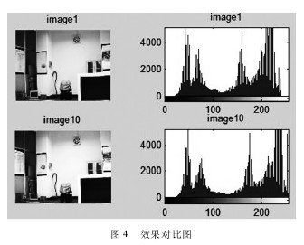 �D 4 Ч����(du��)�ȈD