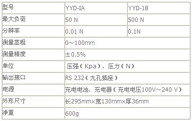 ֲ���o�U��(qi��ng)�Ȝy(c��)���x�ļ��g(sh��)����(sh��)