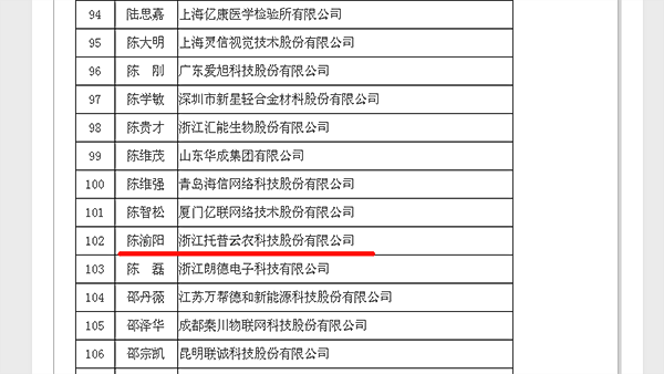 �������r(n��ng)�����L(zh��ng)���ꖳɹ����x�Ƽ���(chu��ng)��(chu��ng)�I(y��)�˲�����