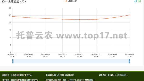 �o���r(n��ng)�I(y��)����C�ϱO(ji��n)�yվܛ������D2