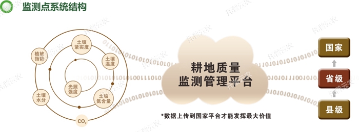 �����|(zh��)���O(ji��n)�y�cϵ�y(t��ng)�Y(ji��)��(g��u)