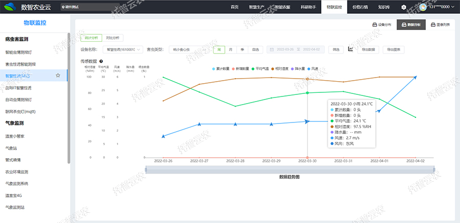 �y(t��ng)Ӌ(j��)����