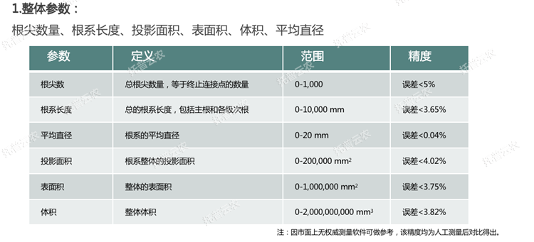 ��ϵ�����x���w��������(sh��)